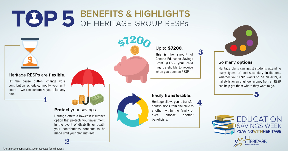 Class is in Session for Education Savings Week